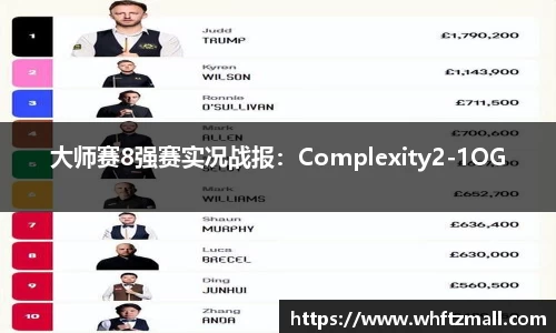 大师赛8强赛实况战报：Complexity2-1OG